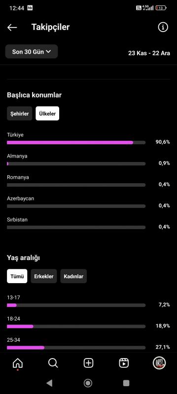 43 m erişimli türk araba sayfası