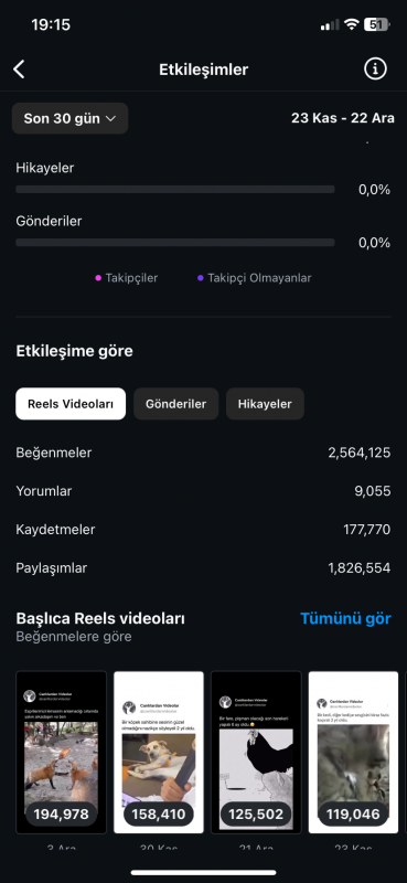 30 günde 55 milyon görüntüleme, her video keşfete düşüyor, hayvanlarla ilgili paylaşım sayfası