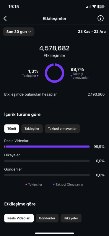 30 günde 55 milyon görüntüleme, her video keşfete düşüyor, hayvanlarla ilgili paylaşım sayfası