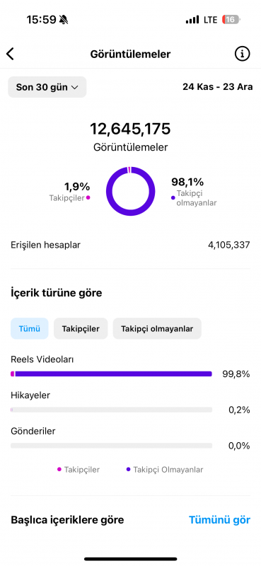 90k takipçili milyonluk izlenen videolar keşfet açık