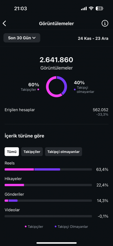 Satılık organik 300k video sayfası