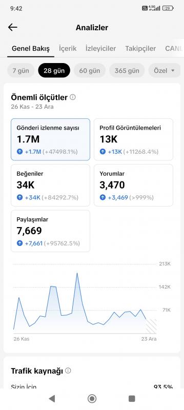 Türk 14 k keşfet satılık tiktok hesabı