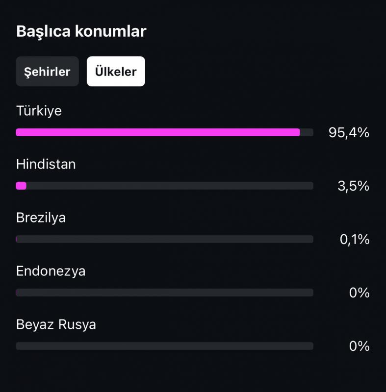 ✅ 20k satılık %95 türk takipçili 12 senelik ilk mailli instagram hesabı