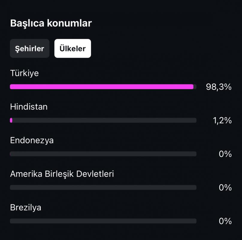 ✅ 20k satılık %98 türk takipçili 12 senelik ilk mailli instagram hesabı