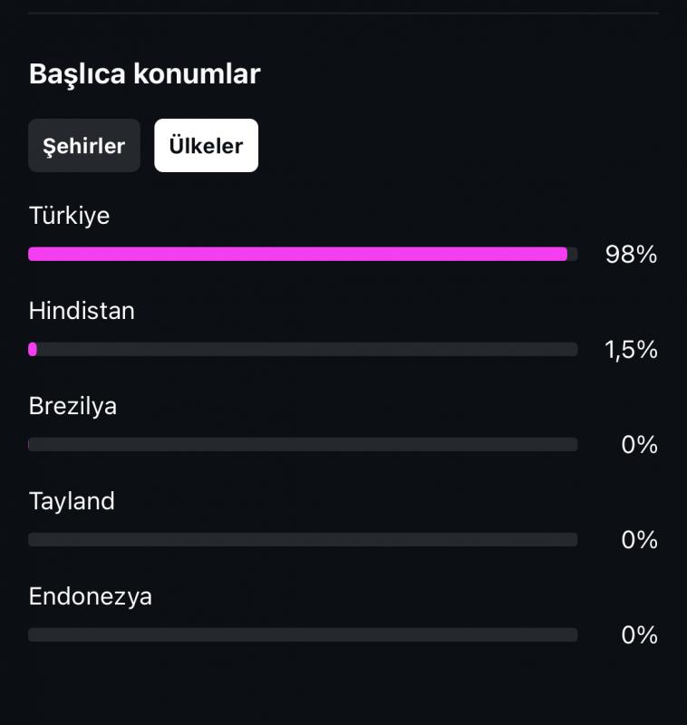 ✅ 10k satılık %98 türk takipçili 2012 tarihli ilk mailli instagram hesabı