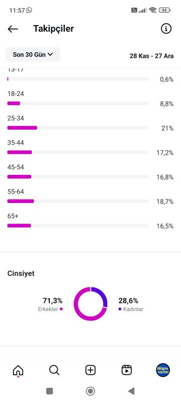 121.000 takipçili haber röportaj hesabı