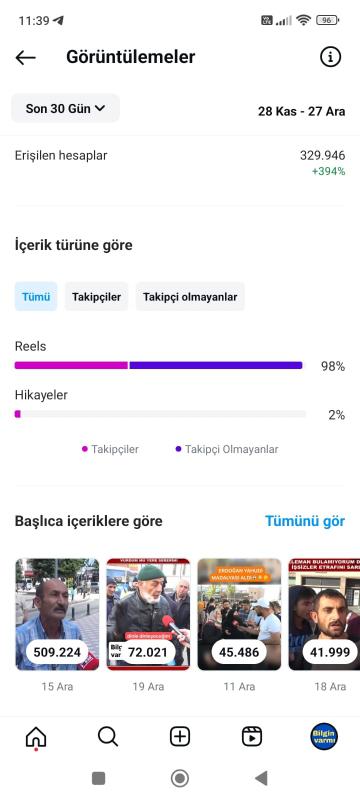 121.000 takipçili haber röportaj hesabı