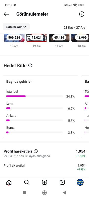 121.000 takipçili haber röportaj hesabı