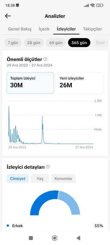 Milyonluk projelik tiktok hesabı