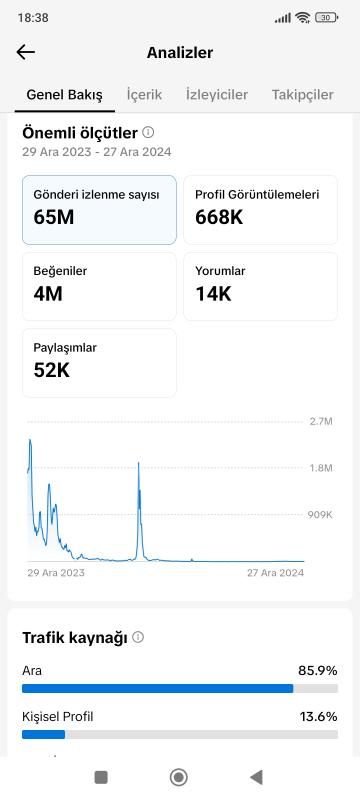 Milyonluk projelik tiktok hesabı