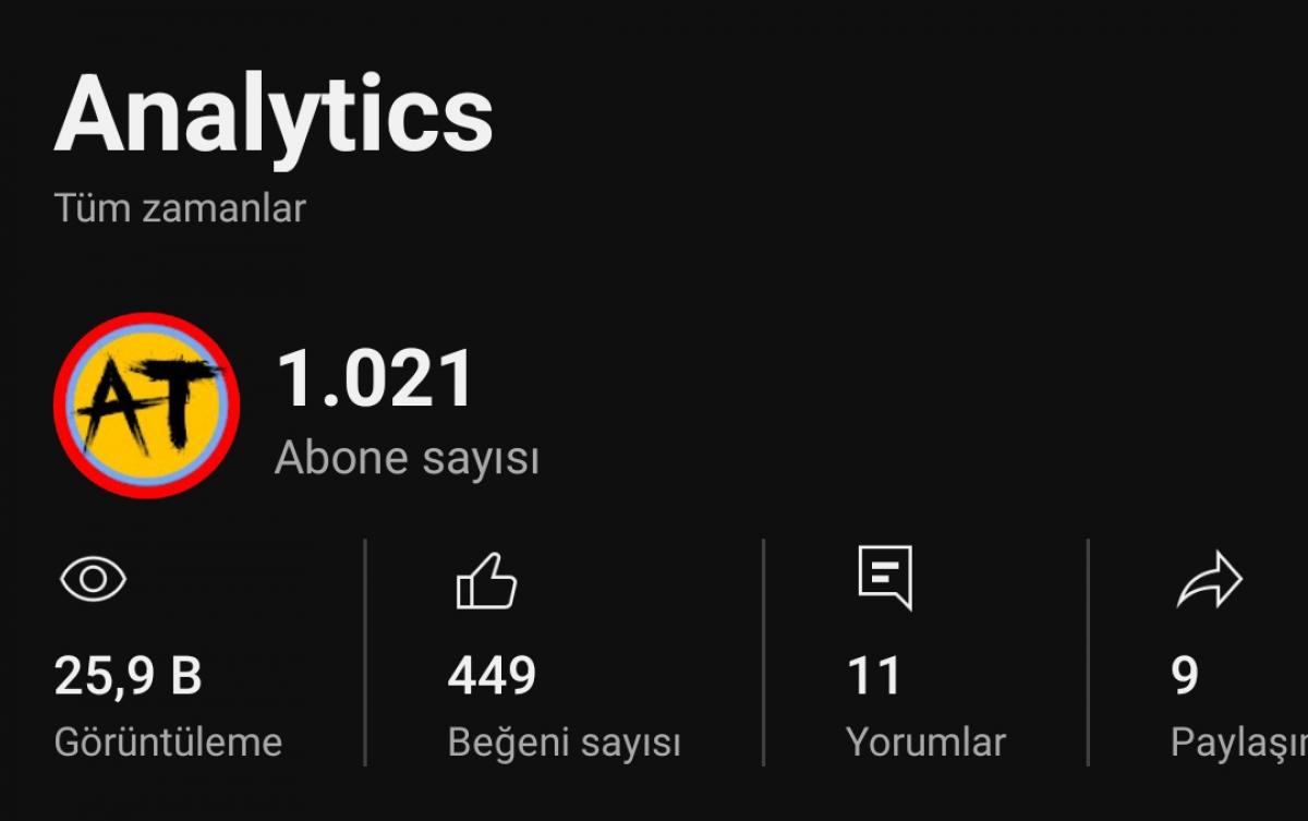 1k aboneli 2020 kanal satılık