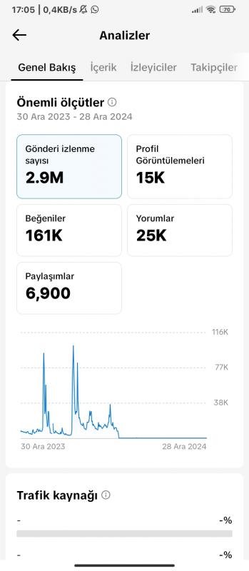 3500 takipçili lyrics hesabı full aktif orjinal takipçili