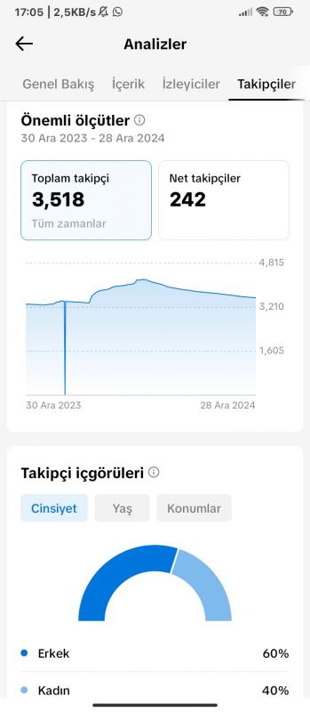 3500 takipçili lyrics hesabı full aktif orjinal takipçili