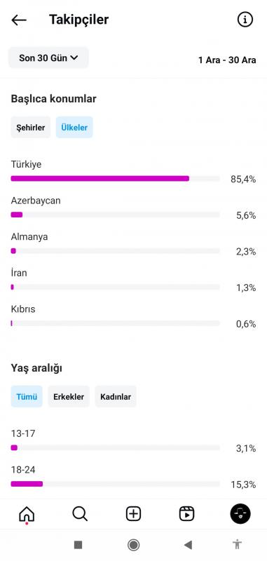 Keşfet canavarı (uygun fiyatlı organik türk sayfa)