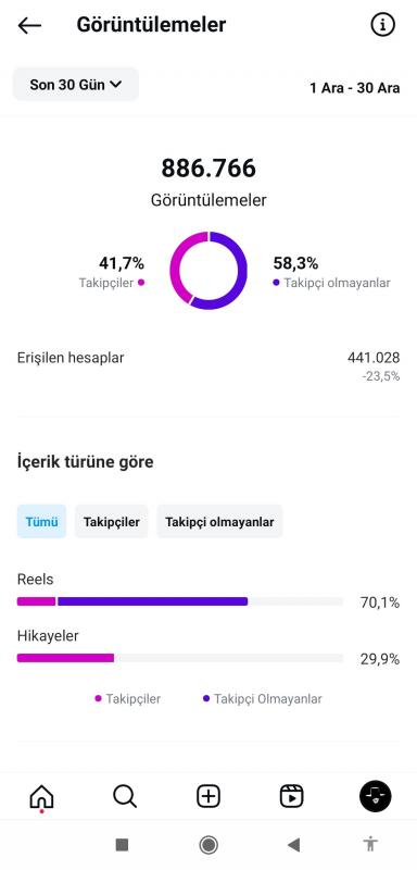 Keşfet canavarı (uygun fiyatlı organik türk sayfa)