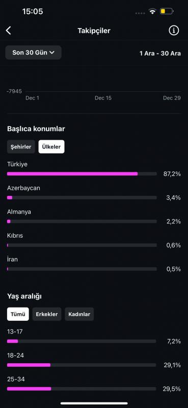 10 milyon erişimli keşfet canavarı