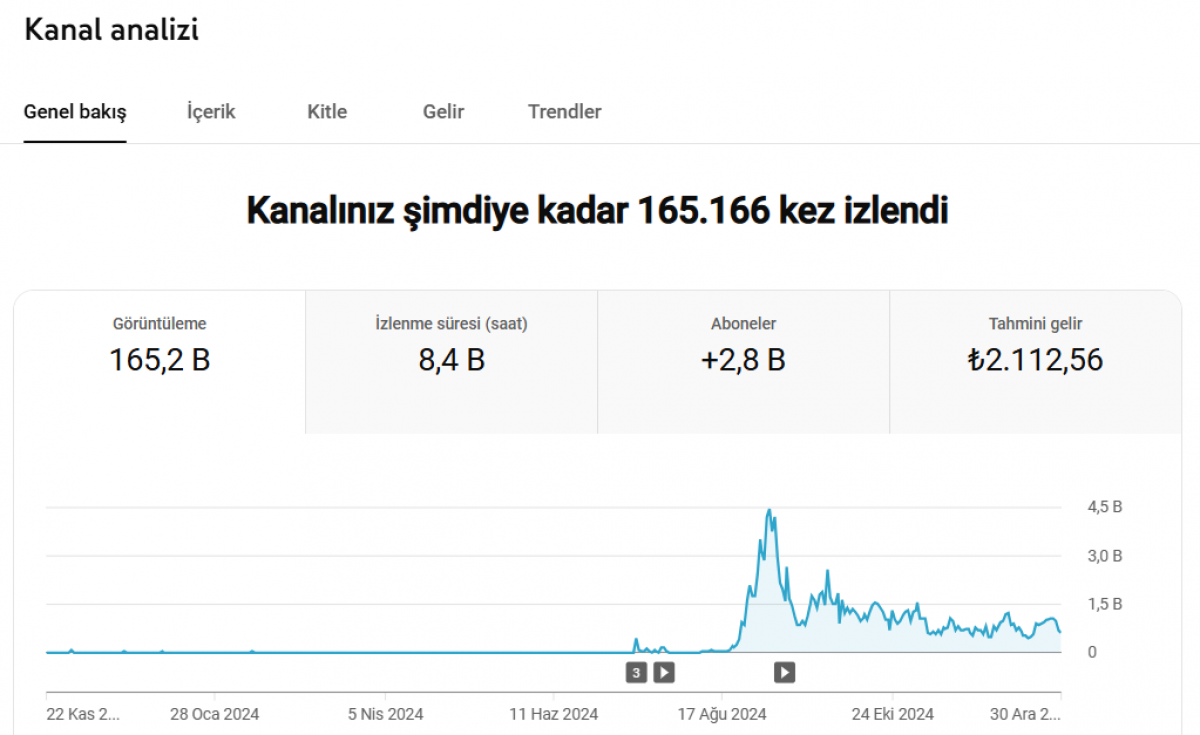 Para kazanması açık türk youtube kanalı  (ilk teklif eden alır)