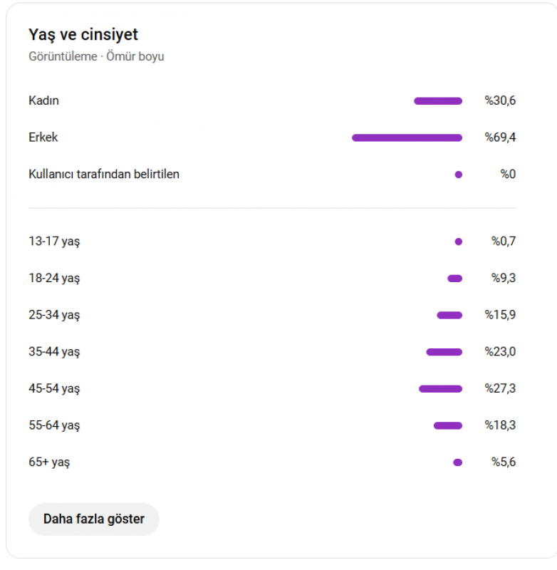 Para kazanması açık türk youtube kanalı  (ilk teklif eden alır)