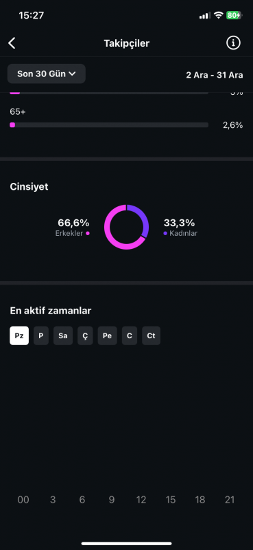 Bu fiyata bu aktiflikte bir hesap yok