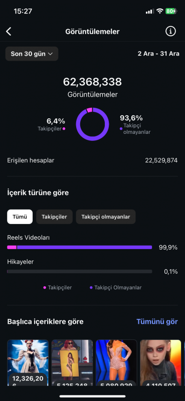 Bu fiyata bu aktiflikte bir hesap yok