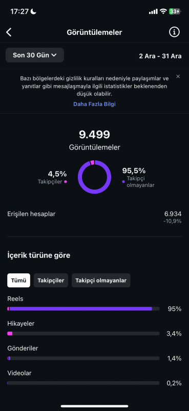 20k takipçili bu fiyata bulunmaz