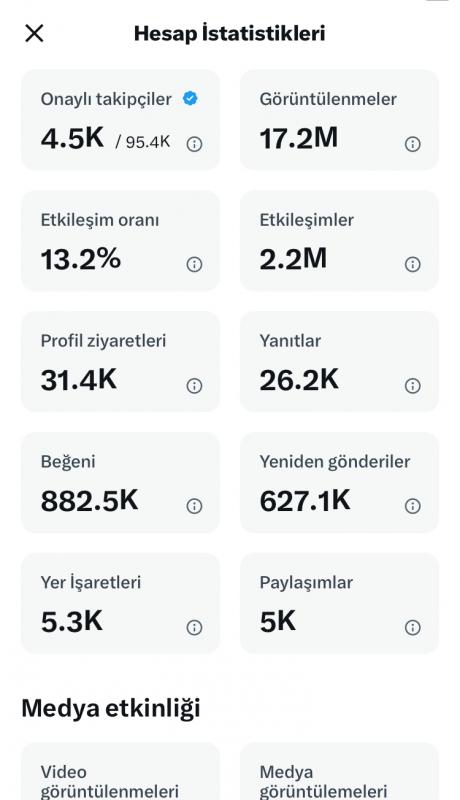 2015 tarihli aktif haber twitter hesabı