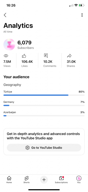 6000 aboneli youtube kanali