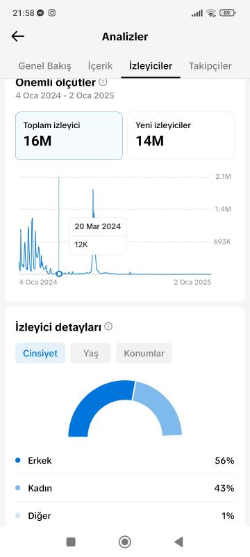 1.3 milyonluk hesap platform değişikliği nedeniyle satılmaktadır projeliktir