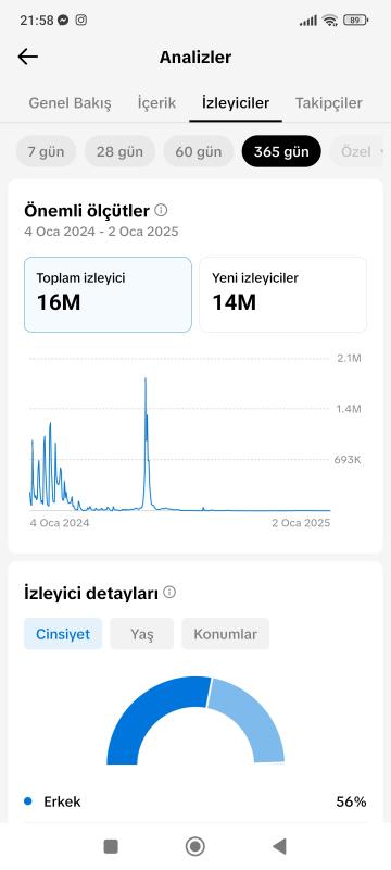 1.3 milyonluk hesap platform değişikliği nedeniyle satılmaktadır projeliktir