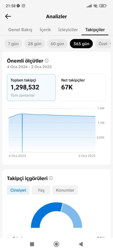 1.3 milyonluk hesap platform değişikliği nedeniyle satılmaktadır projeliktir