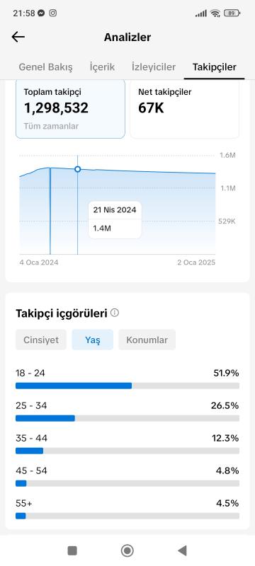 1.3 milyonluk hesap platform değişikliği nedeniyle satılmaktadır projeliktir