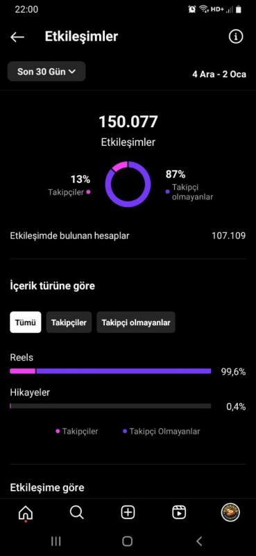 63.5k takipçili - 5m erişimli aktif kadın kitle instagram hesabı