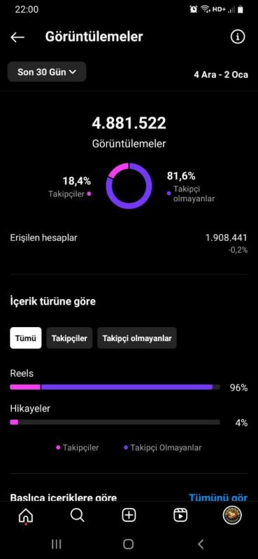 63.5k takipçili - 5m erişimli aktif kadın kitle instagram hesabı