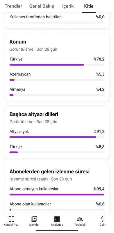 Satılık kelepir 1k aboneli hesap