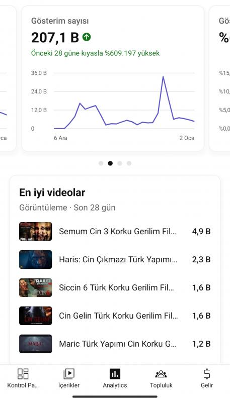 Satılık kelepir 1k aboneli hesap