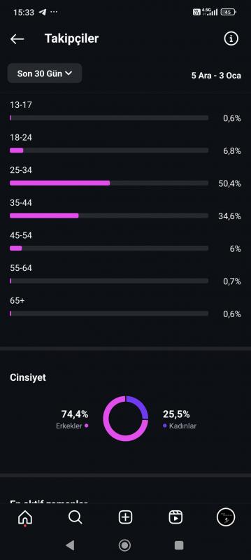 179 bin takipçili türk müzik sayfası