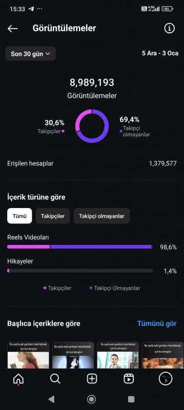 179 bin takipçili türk müzik sayfası