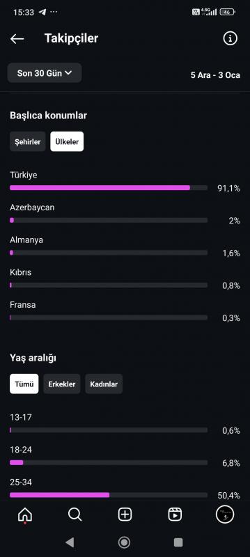 179 bin takipçili türk müzik sayfası