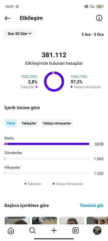 Milyon erişimli gassal full organik hesabım satılık