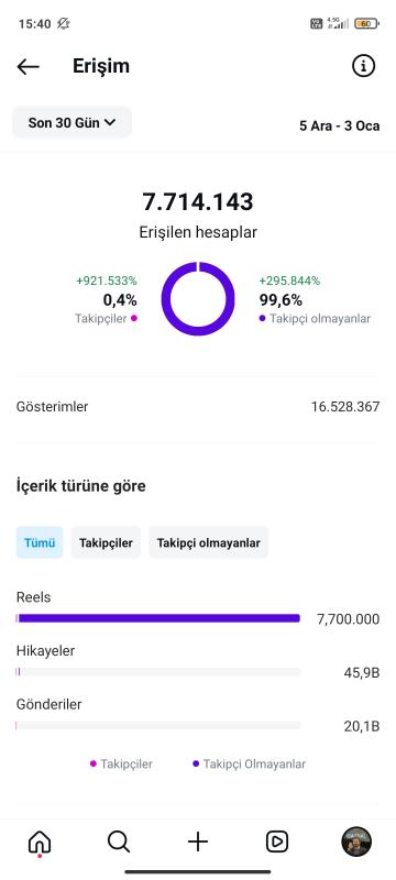 Milyon erişimli gassal full organik hesabım satılık