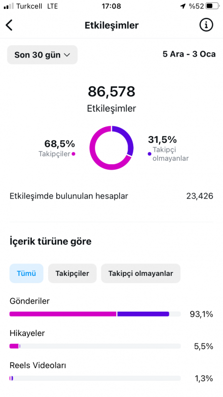 Acil satılık askere gidiceğimden