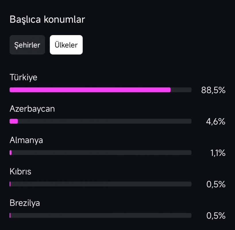 Full aktif organik dizi/film sinema sayfası